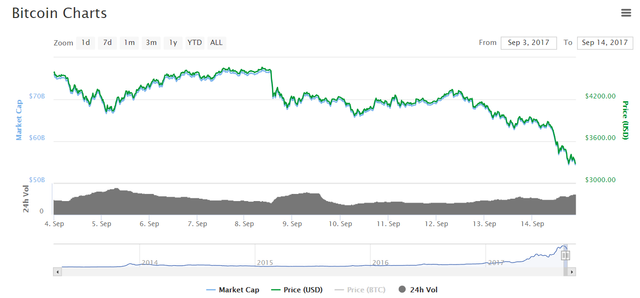 BTC Drop Chart.png