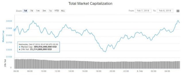 crypto-market-cap-feb8-768x316.jpg