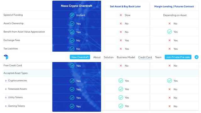 Screenshot-2018-2-9 Nexo - The World%u2019s First Instant Crypto Overdrafts.png