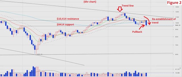 BTC.USD 24.02.2018 11.30 UTC Chart Analysis Figure 2.jpg