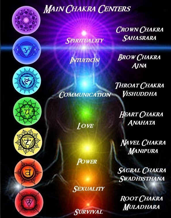 Reiki-CHAKRASmaxresdefault.jpg