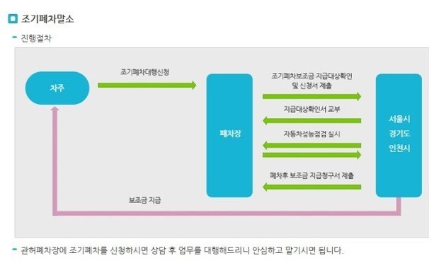 조기폐차_절차.jpg