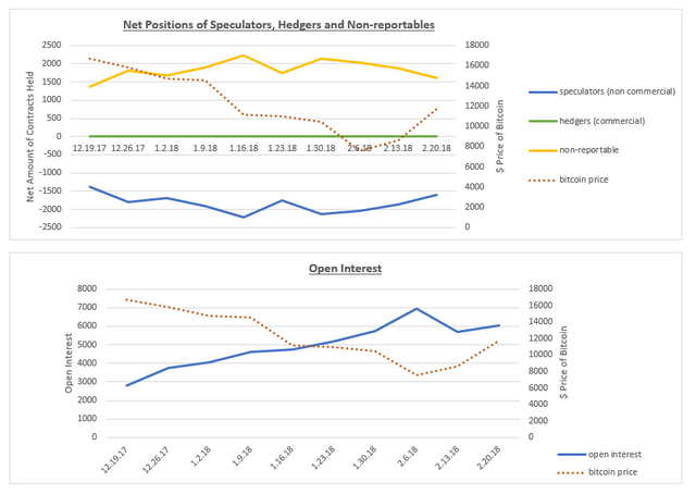 net positions and open interest 2.20.18.PNG