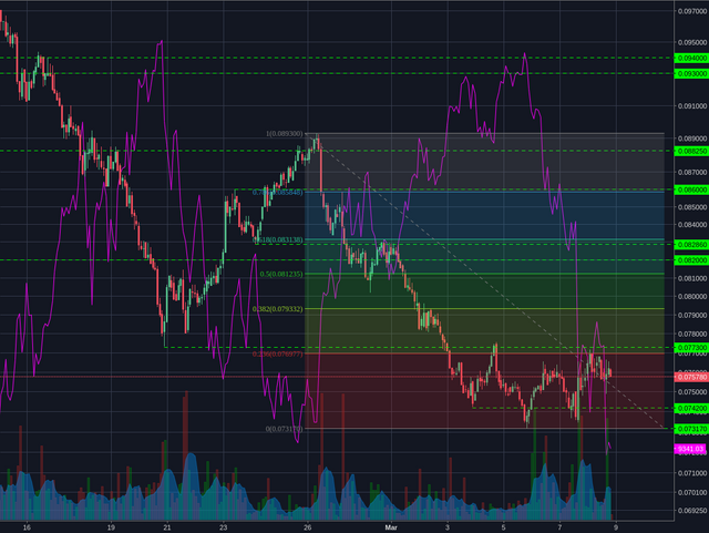 Bitstamp:ETHBTC 2h