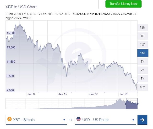 Bitcoin decline.JPG