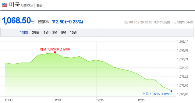 미국_달러___네이버_금융_(1).png