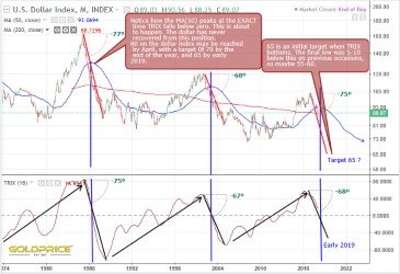 Chart395dollar.jpg