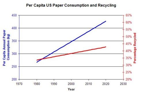 per-capita-paper-consumption.jpg