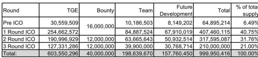 token distributions.jpg