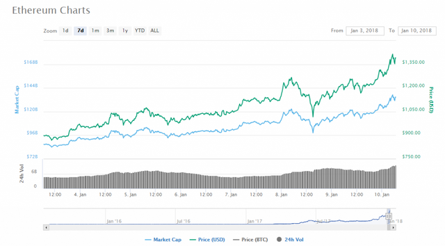 ether chart.png