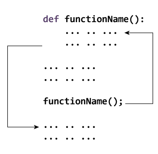 An Introduction To Python Programming Tutorial 1 Steemit