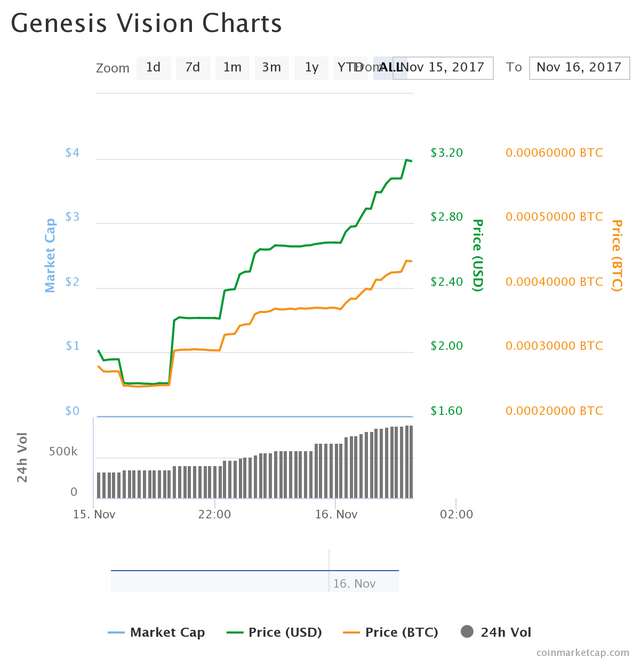 chart.png