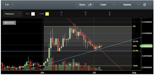 factom-trend-july-5.PNG