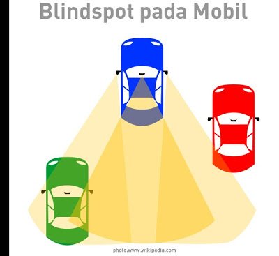 Vehicle blind spot - Wikipedia