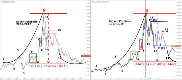 Gold Silver BTC JAN 17 v2.PNG