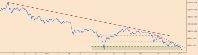 BTCPriceScenarios_270318OBV.PNG