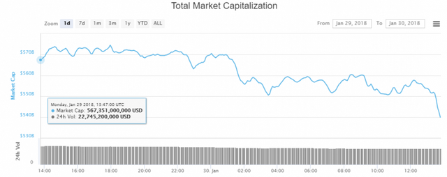 crypto-market-cap-jan30-768x305.png