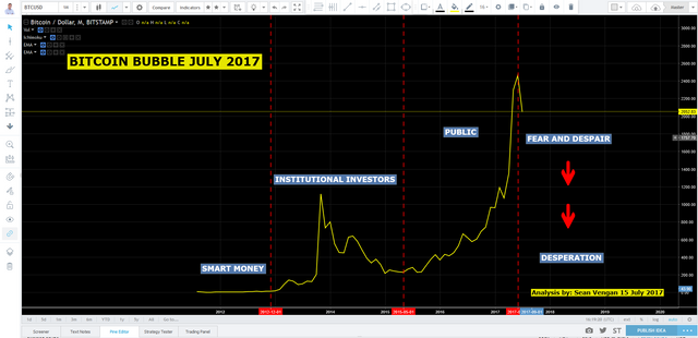 Bitcoin Mthly Line Chart 2017-07-16_0-06-07.png