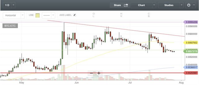 etc daily.JPG