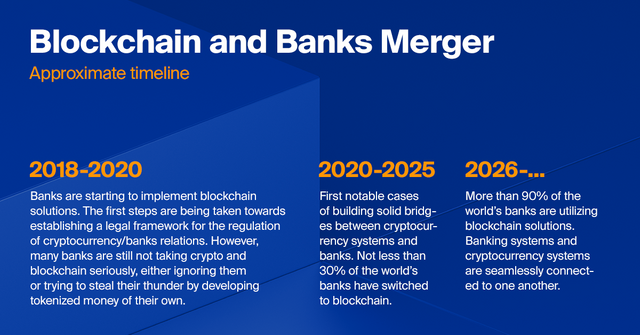 Blockchain and Banks Merger