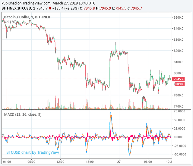 bitcoin-price-march27.png