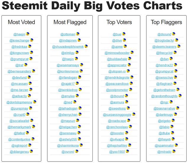 steemit-bigvotes.png