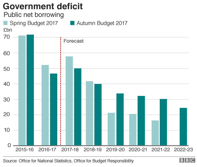 Budget 2017 Stagnant earnings forecast 'astonishing'3.png