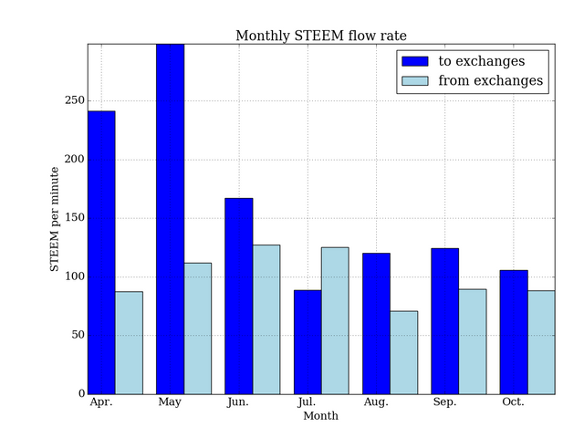 monthly_steem_ex.png