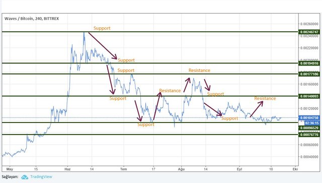 Support and Resistance Yellow .jpg