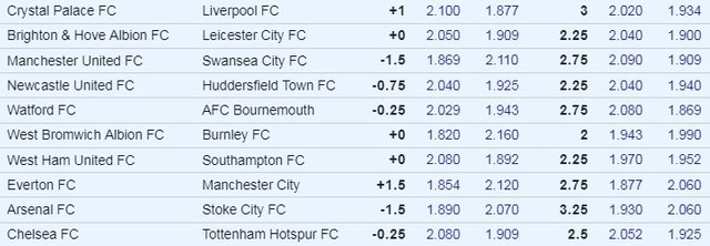 EPL Week 31 Odds.jpg