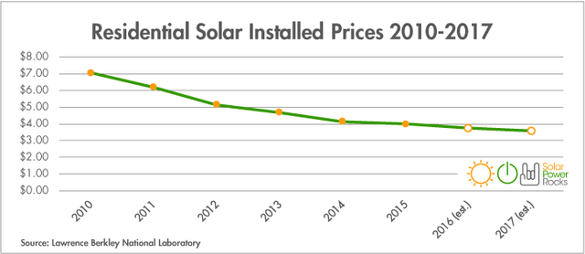 solar-costs-going-down.png