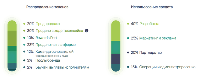 Repux-raspredelenie-tokenov-i-ispolzovanie-sredstv.png