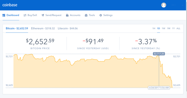 TenxBitcoinChartCoinbase.png