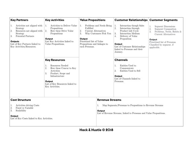 Business Model Canvas Explained Business Model Untamed Potential Hack Hustle Innovation Entrepreneurship David Cruz e Silva.jpeg