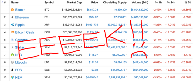 screenshot-coinmarketcap.com-2018-02-01-13-27-01-723.png