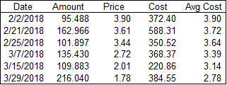 DCA Table Example.png