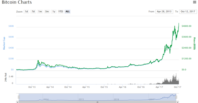 bitcoin price today.PNG