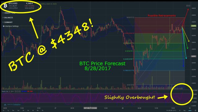 BTCforecast08282017.jpg