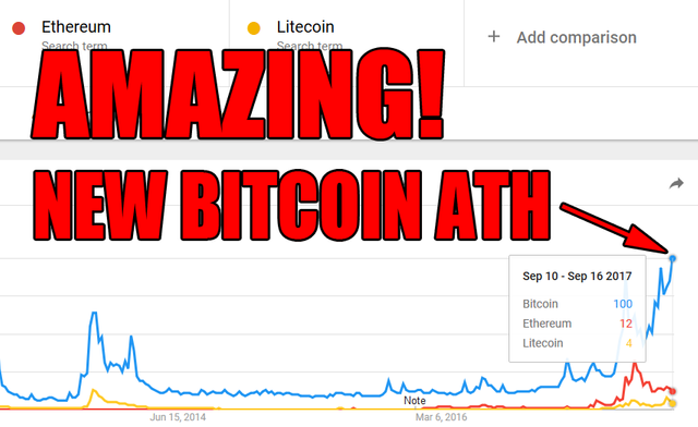 Bitcoin vs Ethereum vs Litecoin 5 years.png