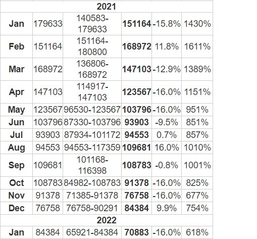 Bitcoin Price Prediction For 2017 2018 2019 2020 And 2021 Steemit - 