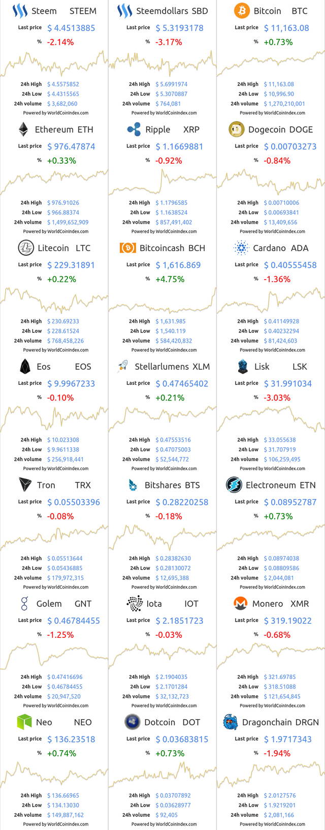 steem-sbd-btc-eth-xrp-doge-ltc-bch-ada-eos-xlm-lsk-trx-bts-etn-gnt-iot-xmr-neo-dot-drgn.png