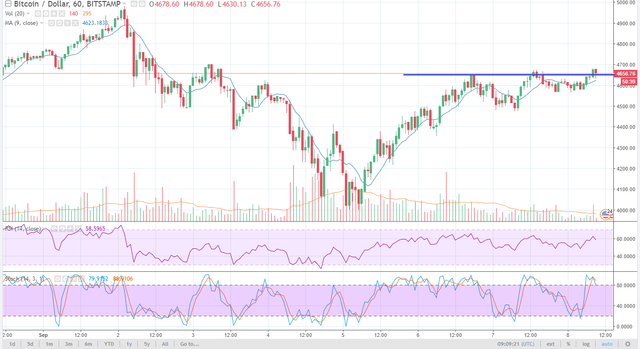 Bitcoin-price-September-8th-2017-analysis.png