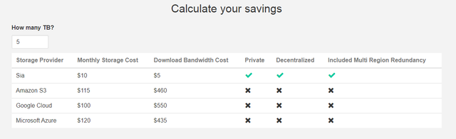 Sia-prices-vs-central-providers.png