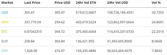 Ethereum-Price-Analysis-28-Sep-2027-6.png