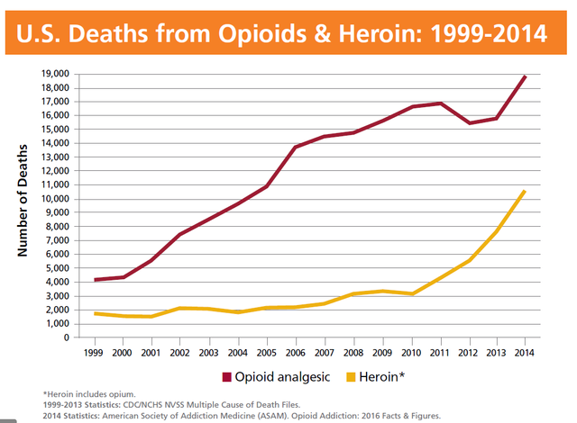 opioid-epedemic.png