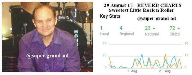 STATS 29 AUGUST 2017 n Pic.jpg