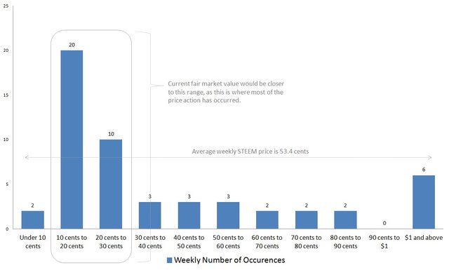 STEEM-fair-market-value.jpg