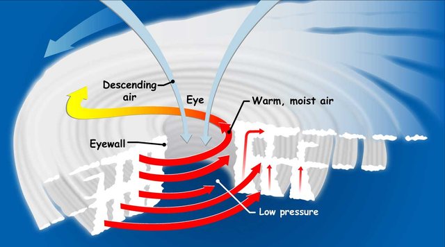tropical cyclone.jpg