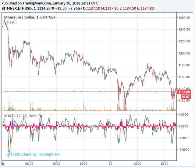 ethereum-price-jan30.png