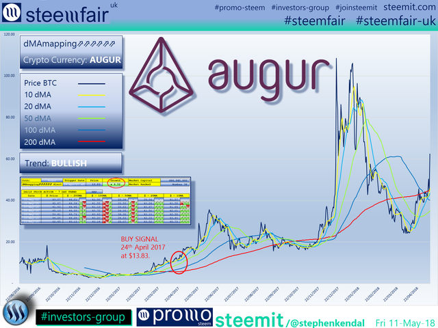 SteemFair SteemFair-uk Promo-Steem Investors-Group Augur